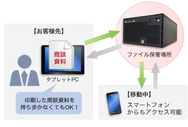 リモートアクセス機能図説2