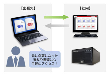 リモートアクセス機能図説3