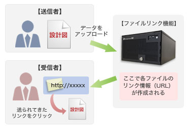 大容量ファイル送信図説2