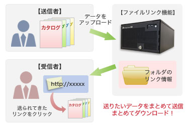 大容量ファイル送信図説3